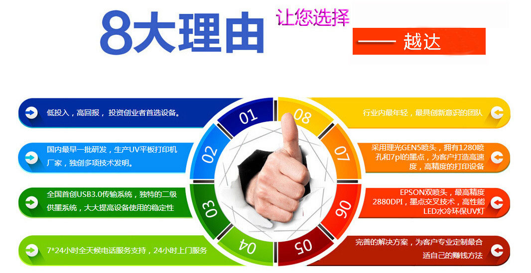 选择越达的八大理由