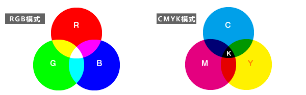 cmyk与rgb对比图
