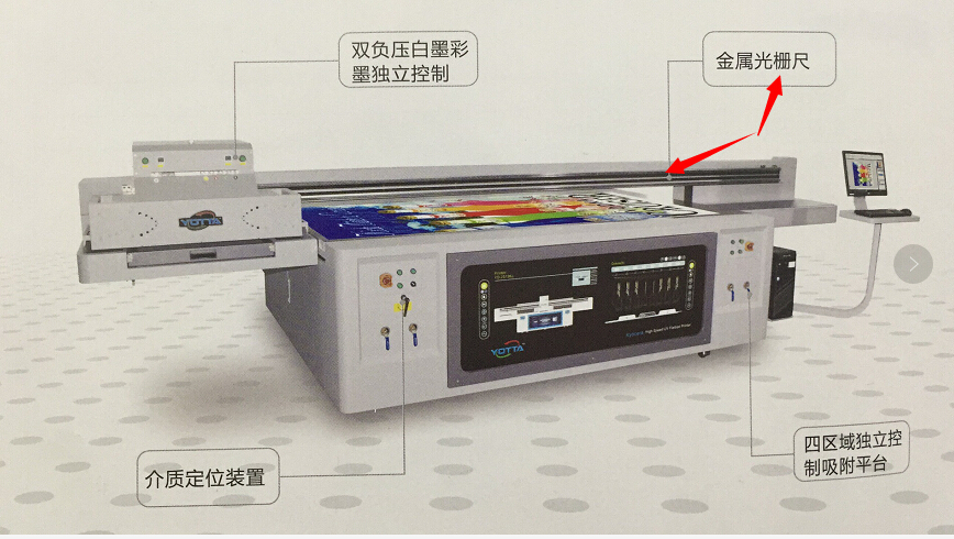 UV打印机光栅尺的清理方法