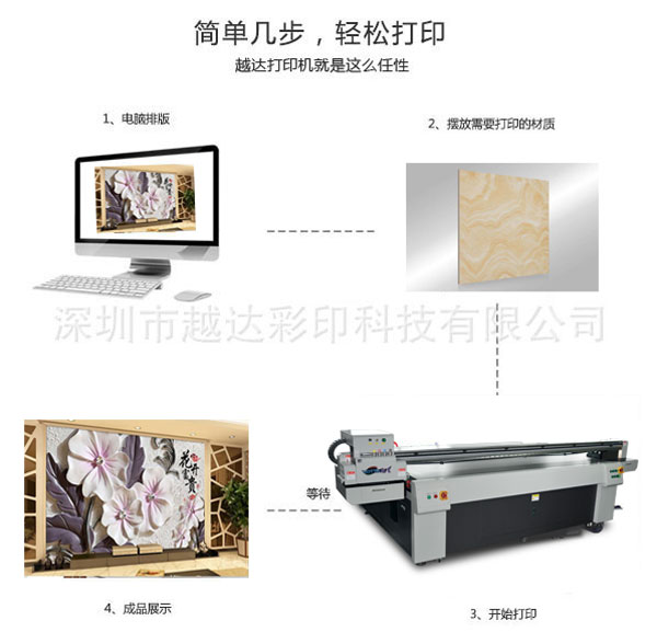 背景墙打印机过程